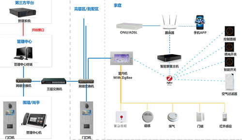 自己能安裝樓宇對(duì)講系統(tǒng)嗎？